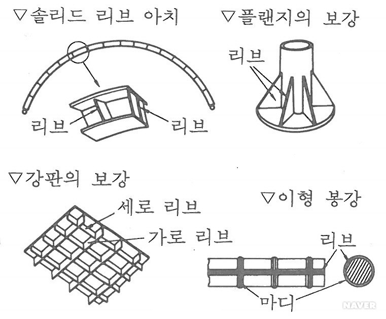 리브