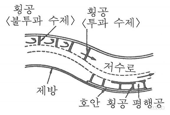 수제