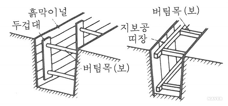 보