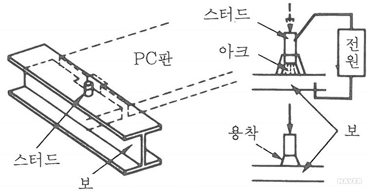 스터드 용접