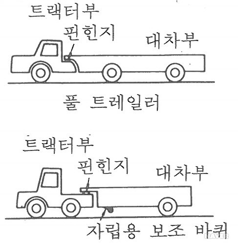 트레일러