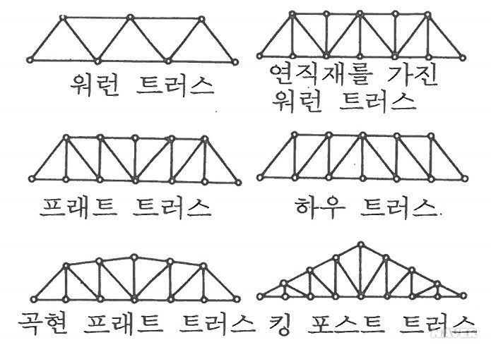 트러스