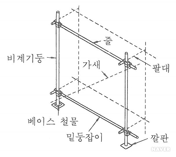 단관 비계