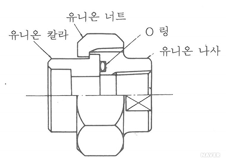 유니언