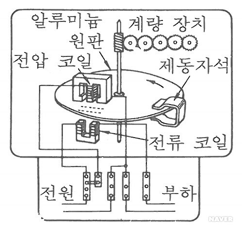 전력량계