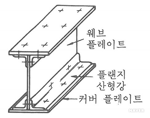 웨브 플레이트