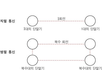 메가통신 이미지