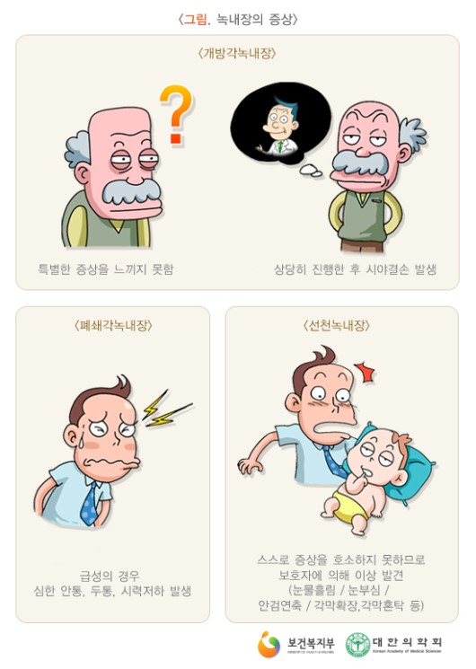 녹내장의 증상