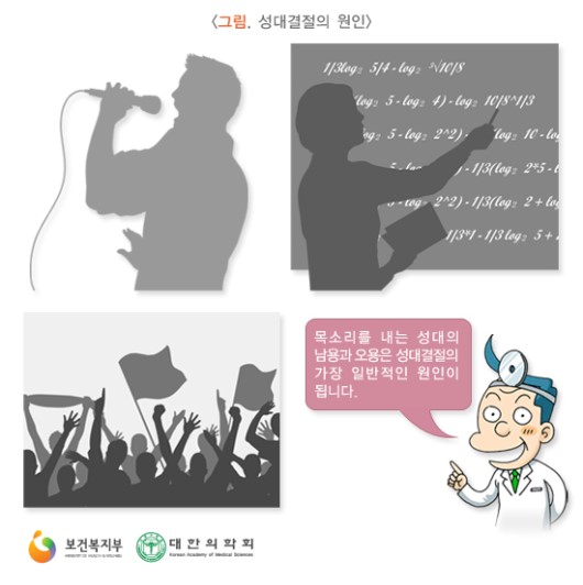 성대결절의 원인