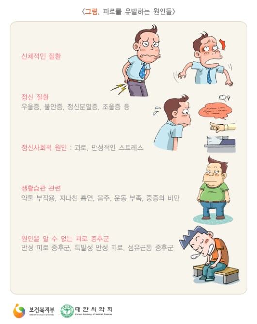피로를 유발하는 원인들