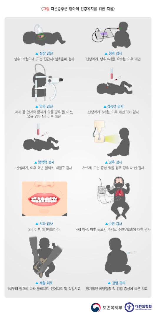 다운증후군 환아의 건강유지를 위한 지침
