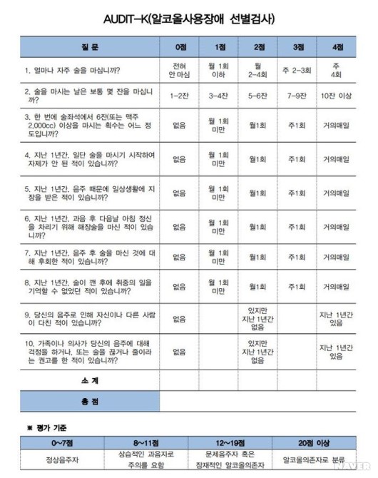 알코올 사용 장애 본문 이미지 1