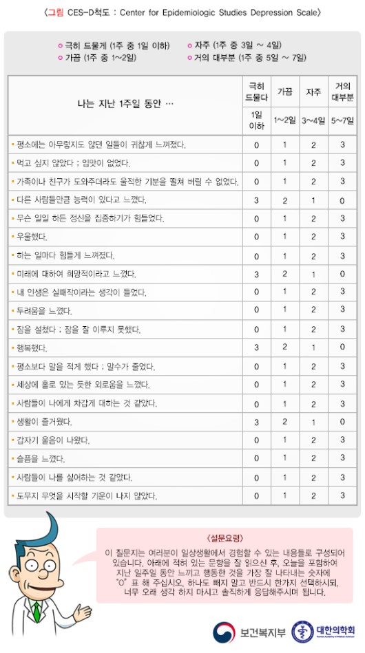 CES-D척도