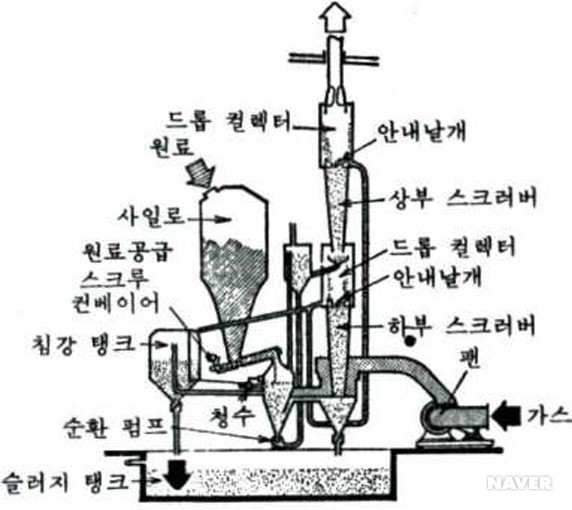 배연 취산 장치
