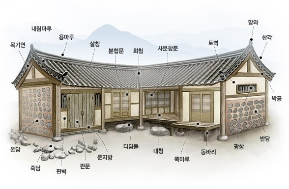 한옥집 이미지
