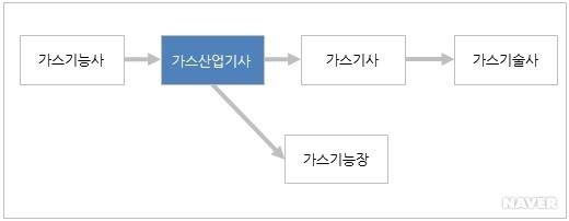 대한산업가스 이미지