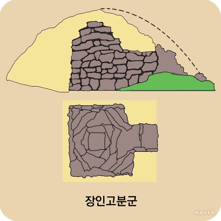장인무덤떼 - 장인고분군 단면도 및 앙시도