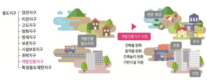 제주관광진흥개발 이미지