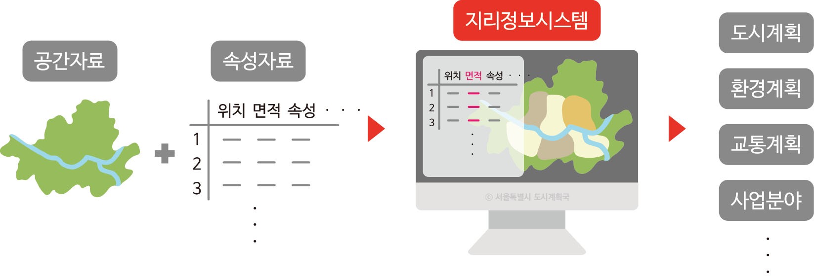 지리정보시스템