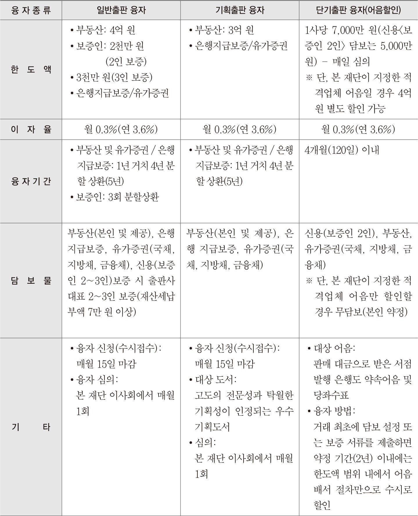 한국출판문화진흥재단 양서출판융자