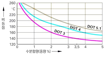 청구스피드라인 이미지