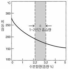 청구스피드라인 이미지