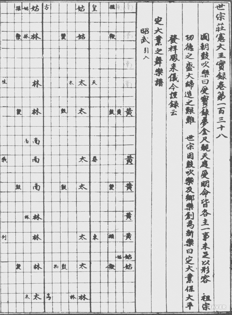 정간보 - 『세종실록』 권138 소재 정대업지무악보의 소무