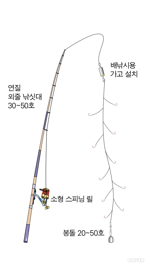 카드 채비 낚시 - ② 배낚시