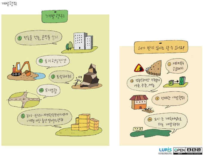 토지형질변경