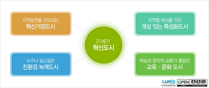 혁신 이미지