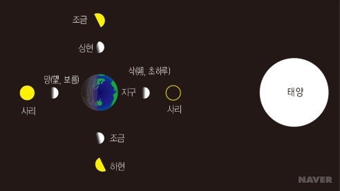 물때따라 이미지