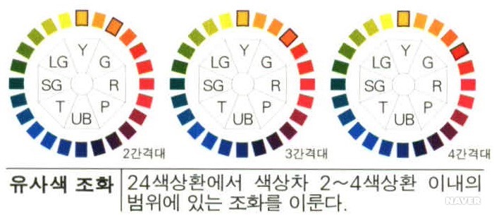 등가 색환의 조화 - 유사색 조화