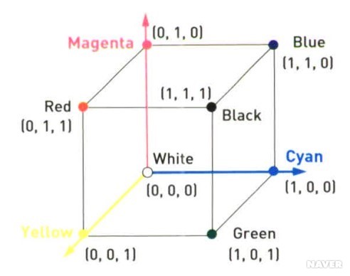 CMYK