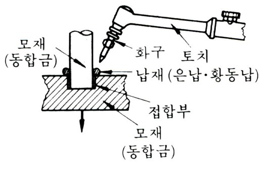 브레이징 합금