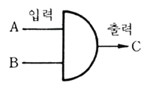 논리 회로 본문 이미지 2