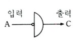 논리 회로 본문 이미지 3