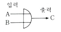 논리 회로 본문 이미지 1