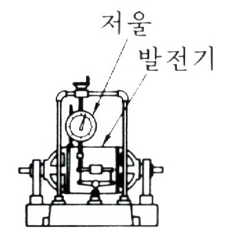 전기 동력계