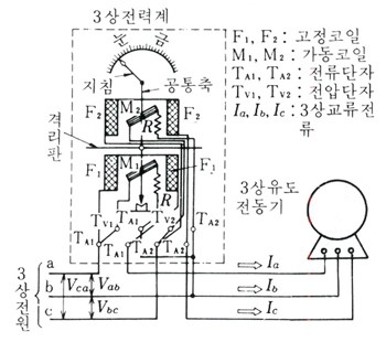 전력계