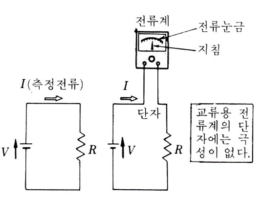 전류계
