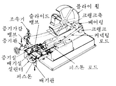 증기 기관