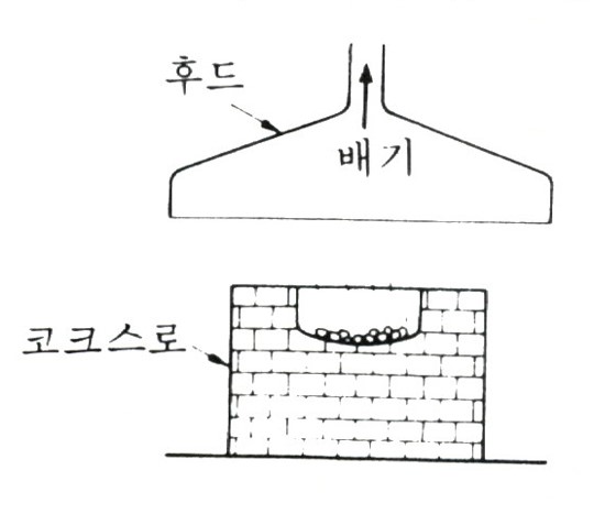 후드