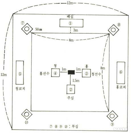 태권도 경기장