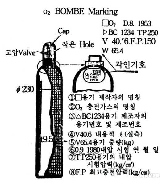 가스용기 - 산소용기의 단면