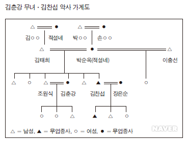 김춘강