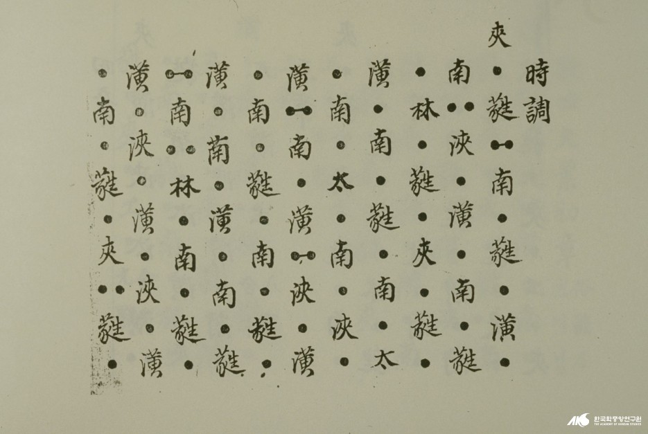 이규경 - 구라철사금자보