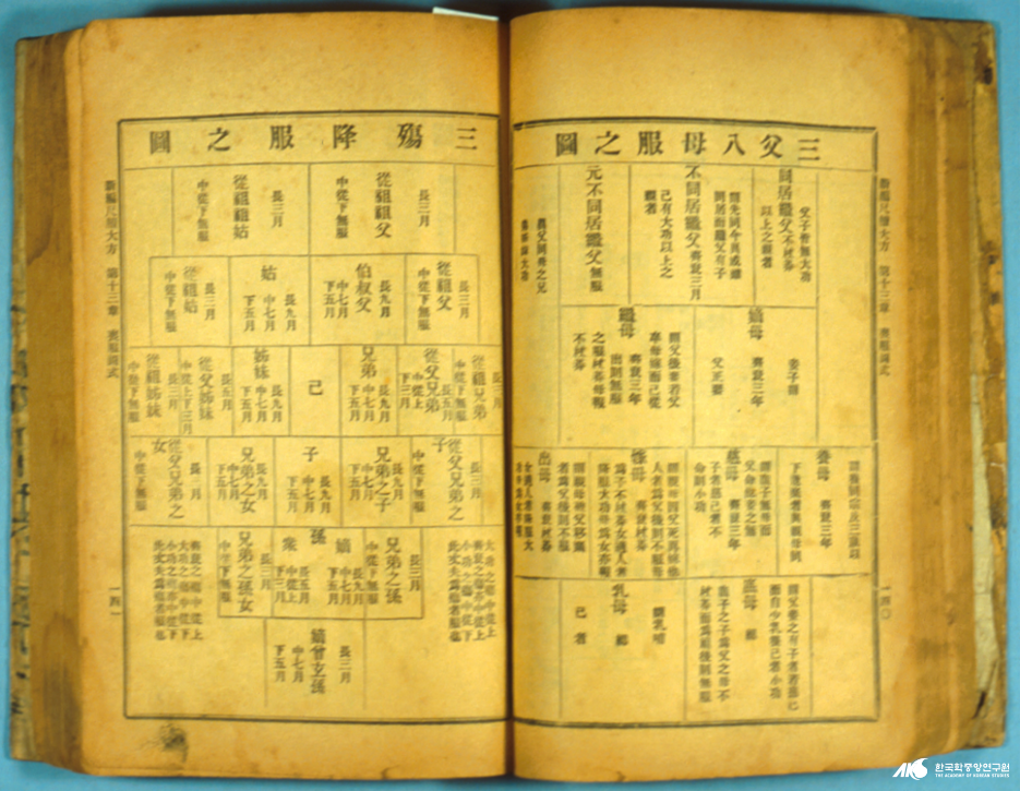 오복 - 삼상강복지도