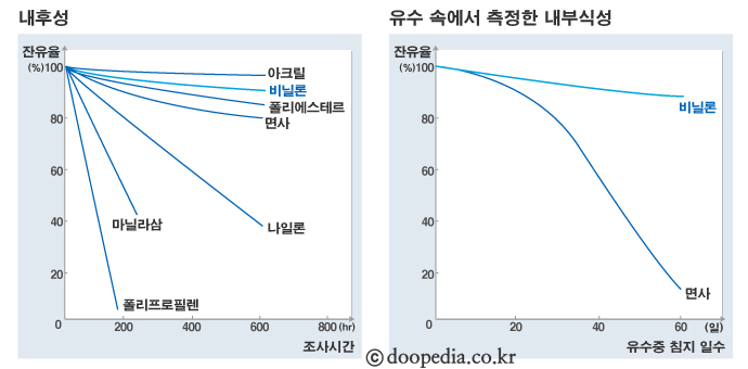 비닐론 본문 이미지 1