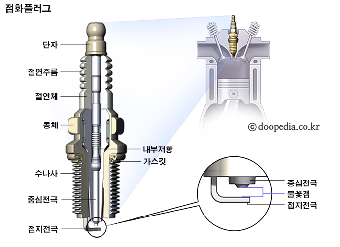 가족카정비 이미지