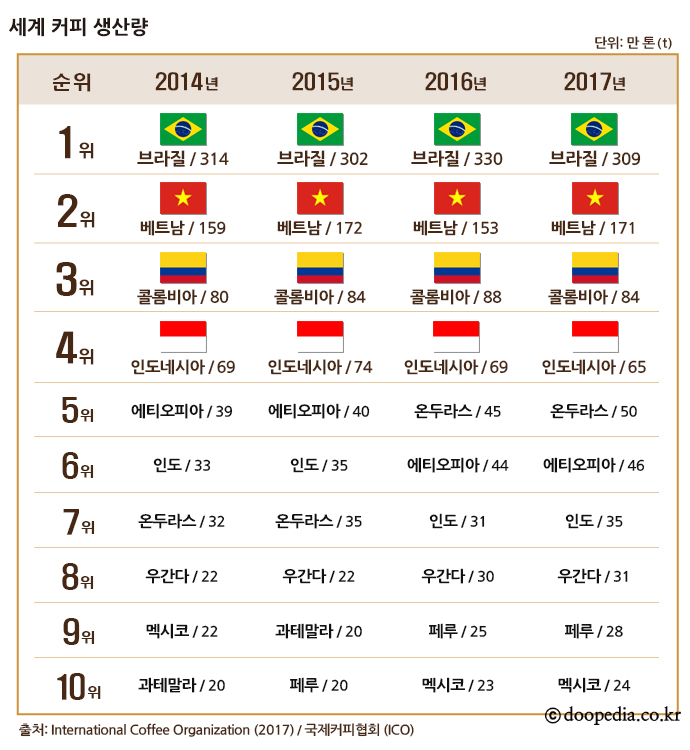 커피 본문 이미지 3